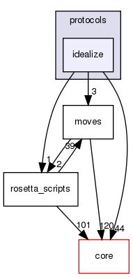 src/protocols/idealize
