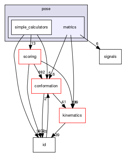 src/core/pose/metrics