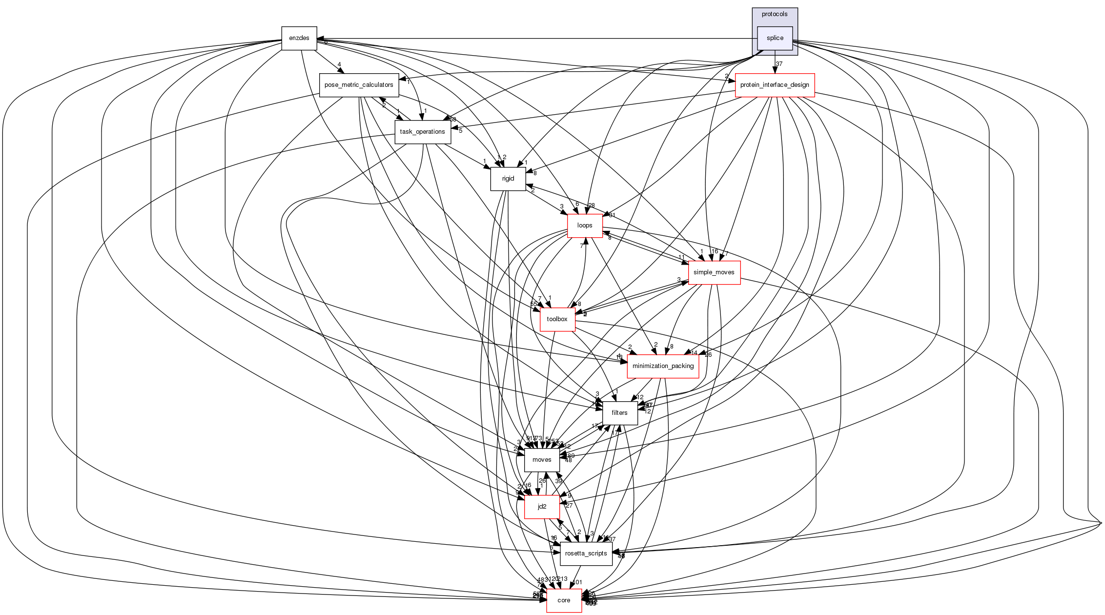 src/protocols/splice