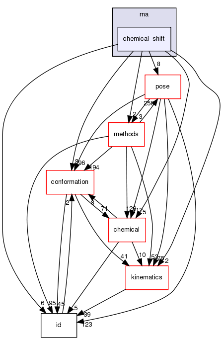 src/core/scoring/rna/chemical_shift