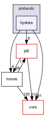 src/protocols/hydrate