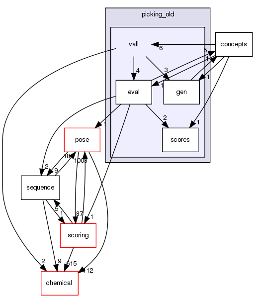 src/core/fragment/picking_old/vall