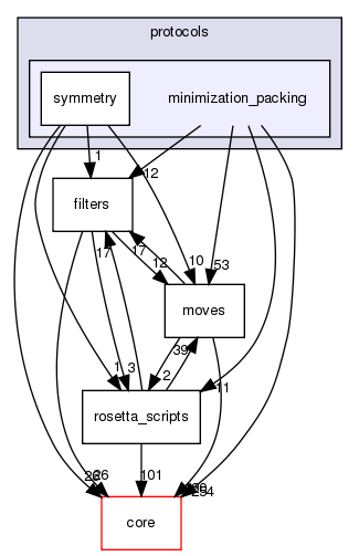 src/protocols/minimization_packing