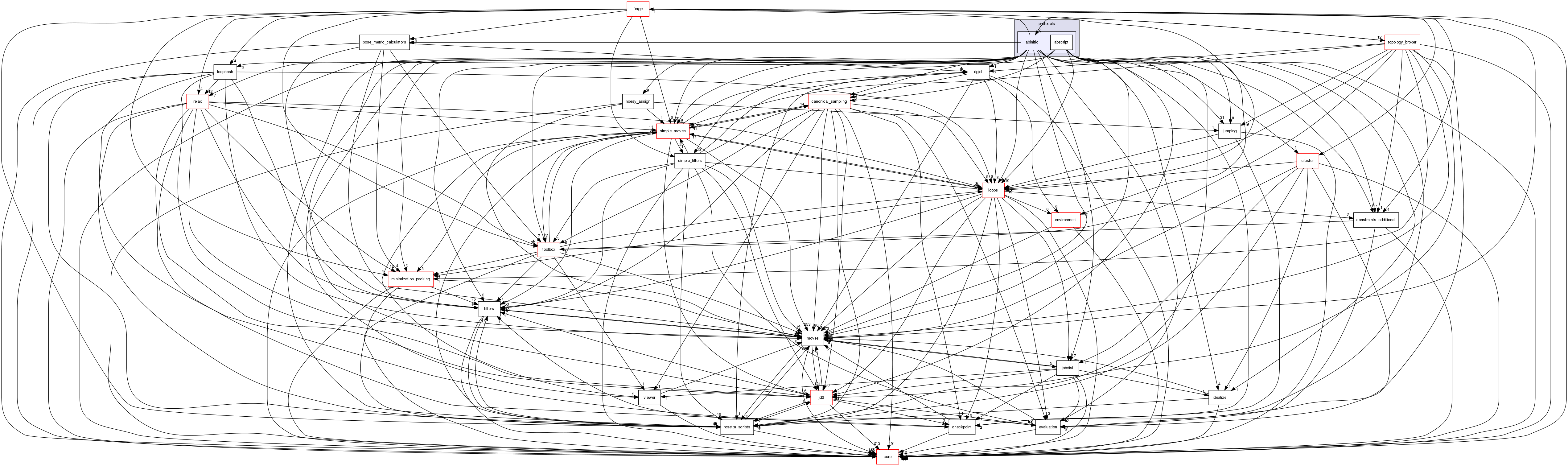 src/protocols/abinitio