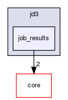 src/protocols/jd3/job_results