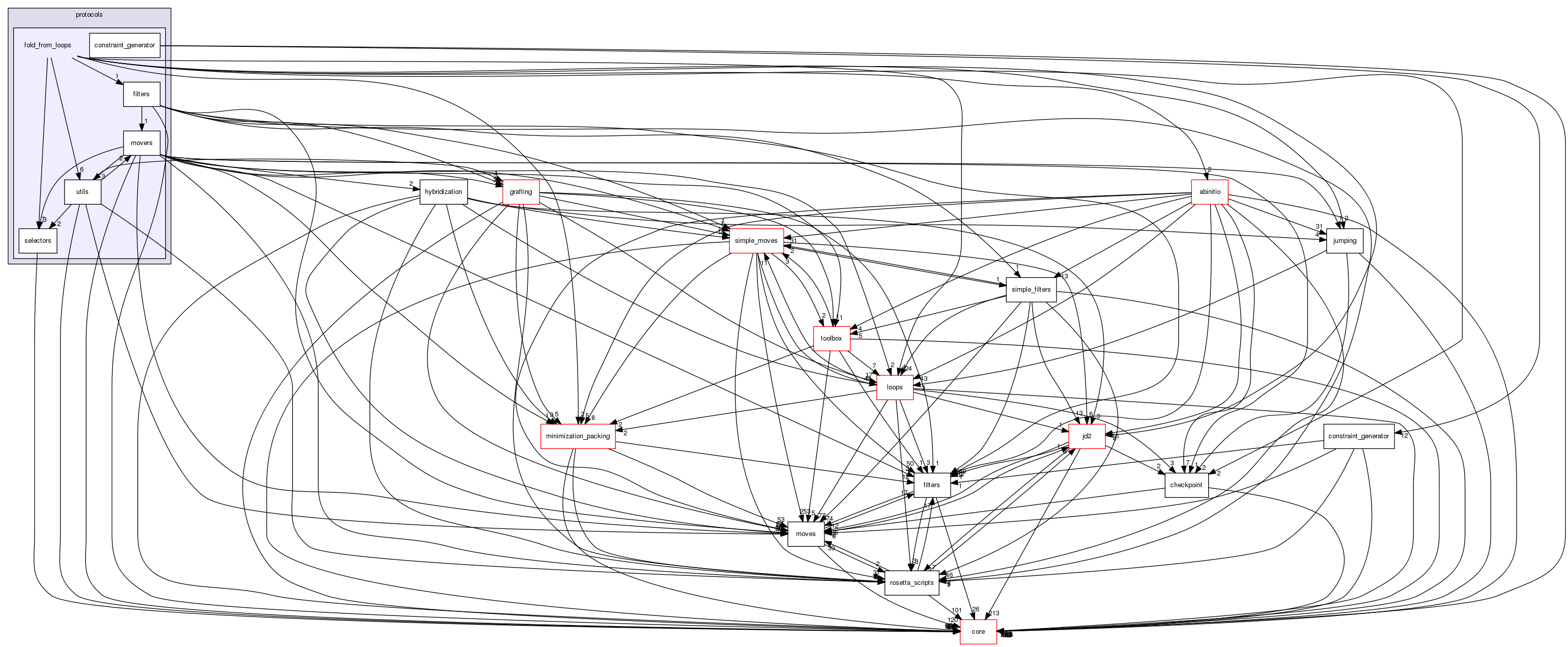 src/protocols/fold_from_loops