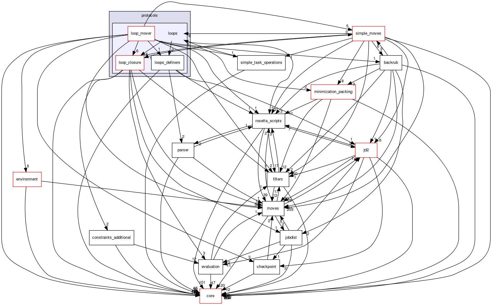 src/protocols/loops