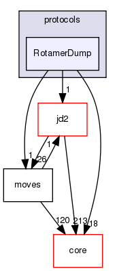 src/protocols/RotamerDump