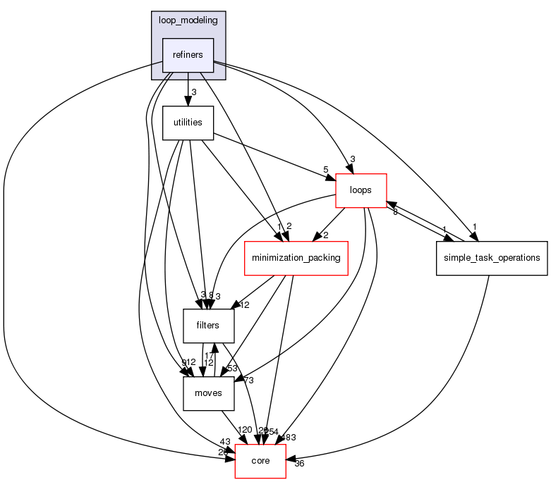 src/protocols/loop_modeling/refiners