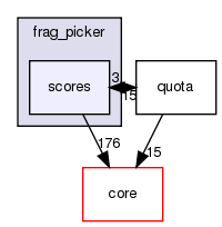 src/protocols/frag_picker/scores