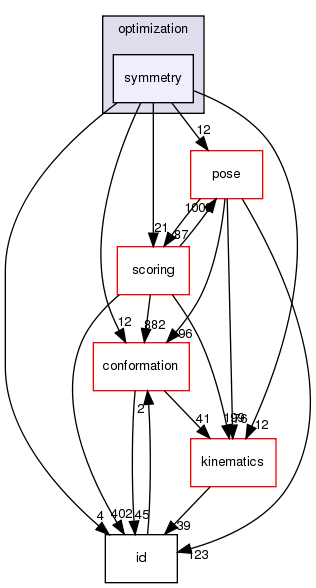 src/core/optimization/symmetry