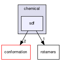 src/core/chemical/sdf
