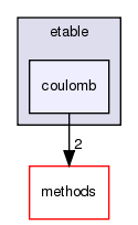 src/core/scoring/etable/coulomb
