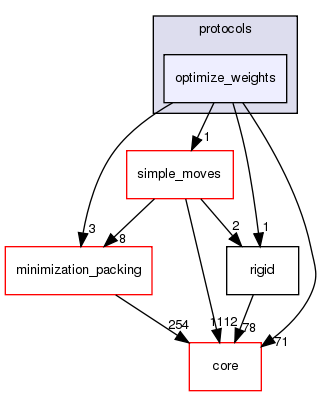 src/protocols/optimize_weights