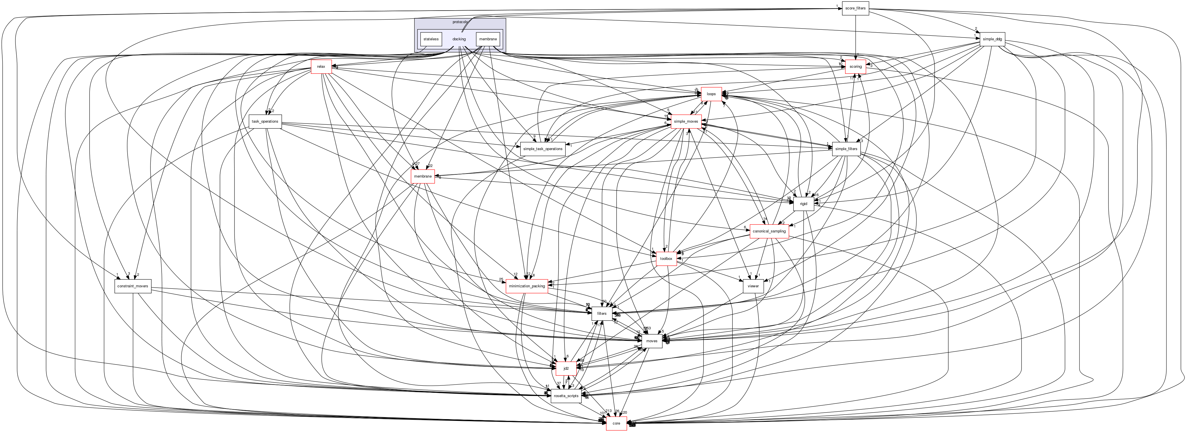 src/protocols/docking