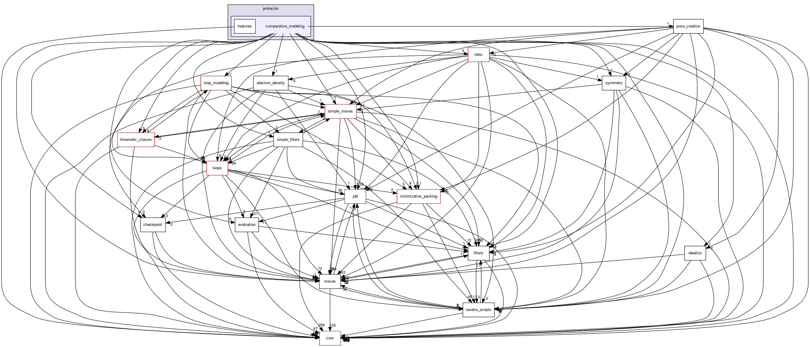 src/protocols/comparative_modeling
