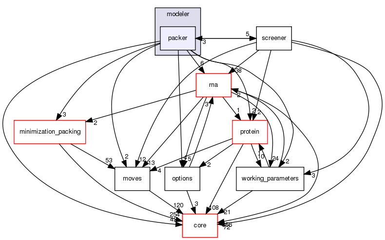 src/protocols/stepwise/modeler/packer