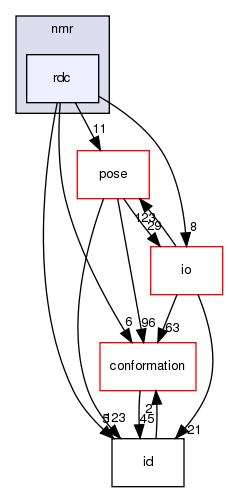 src/core/scoring/nmr/rdc