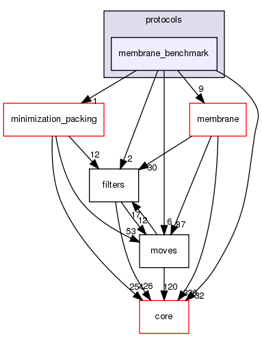 src/protocols/membrane_benchmark