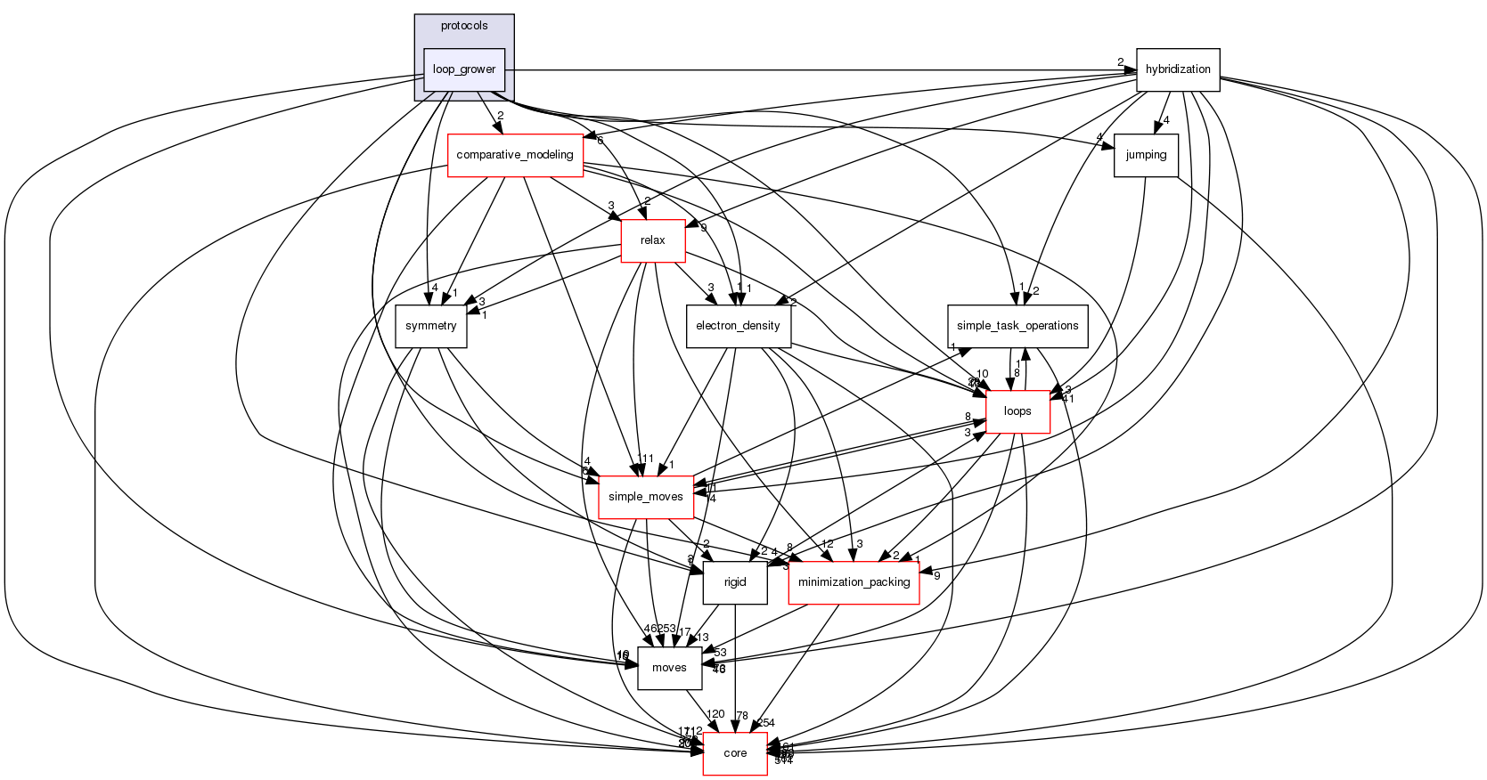 src/protocols/loop_grower