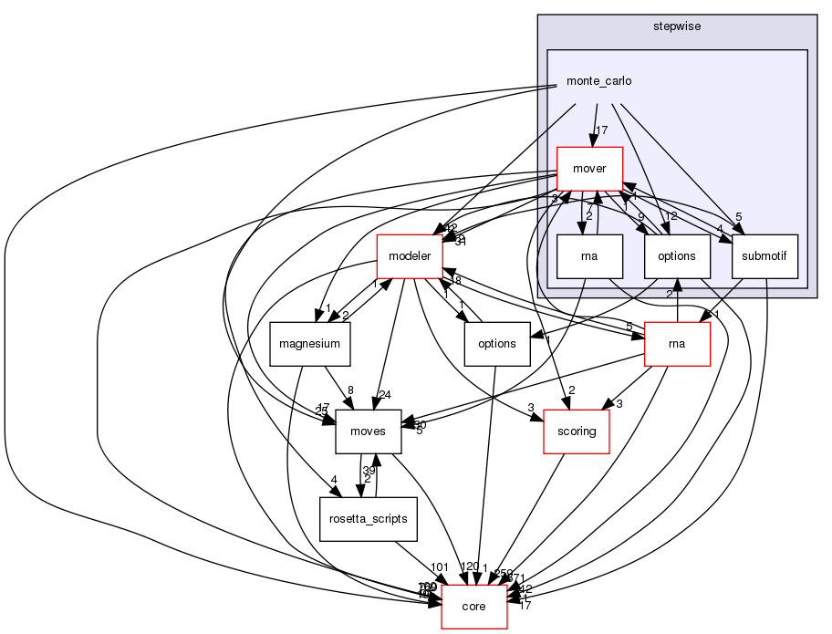 src/protocols/stepwise/monte_carlo