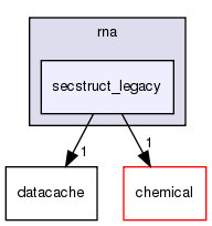 src/core/pose/rna/secstruct_legacy