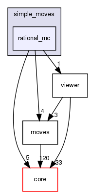 src/protocols/simple_moves/rational_mc