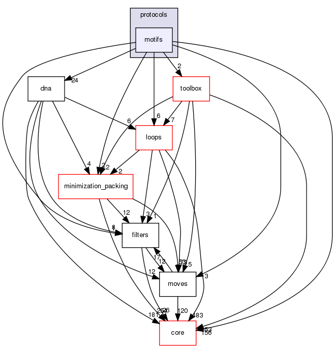 src/protocols/motifs