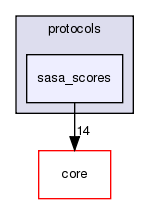 src/protocols/sasa_scores