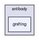 src/protocols/antibody/grafting