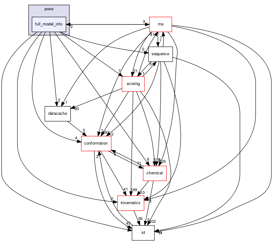 src/core/pose/full_model_info