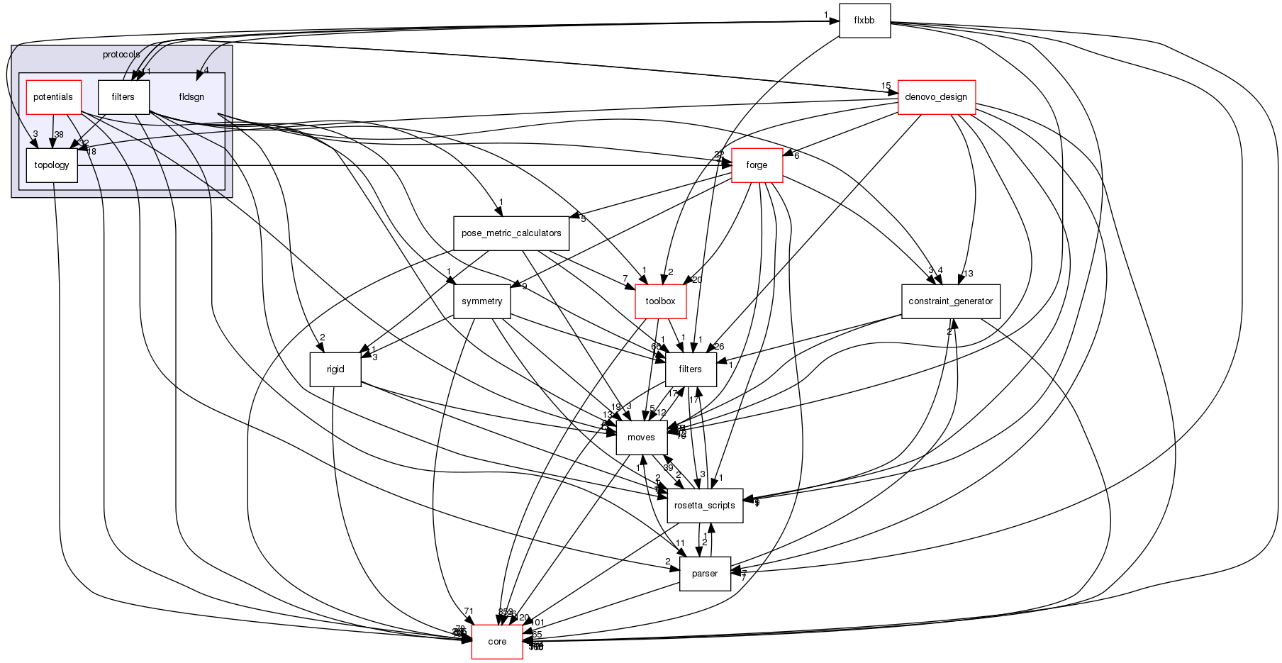 src/protocols/fldsgn
