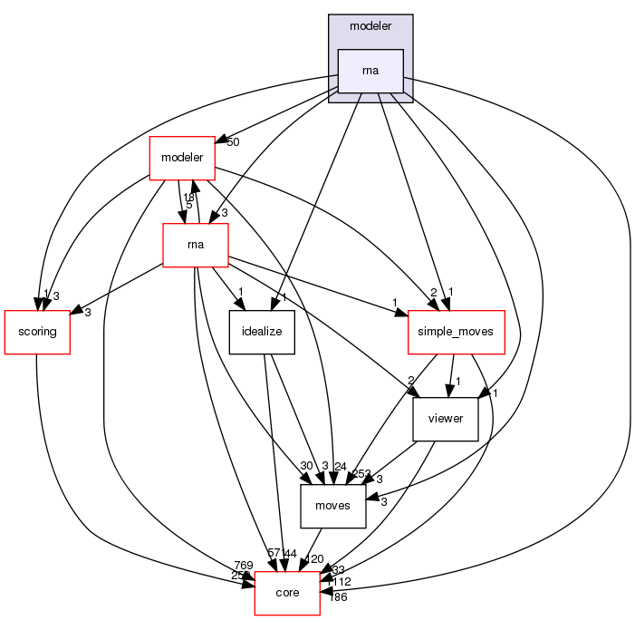 src/protocols/stepwise/legacy/modeler/rna