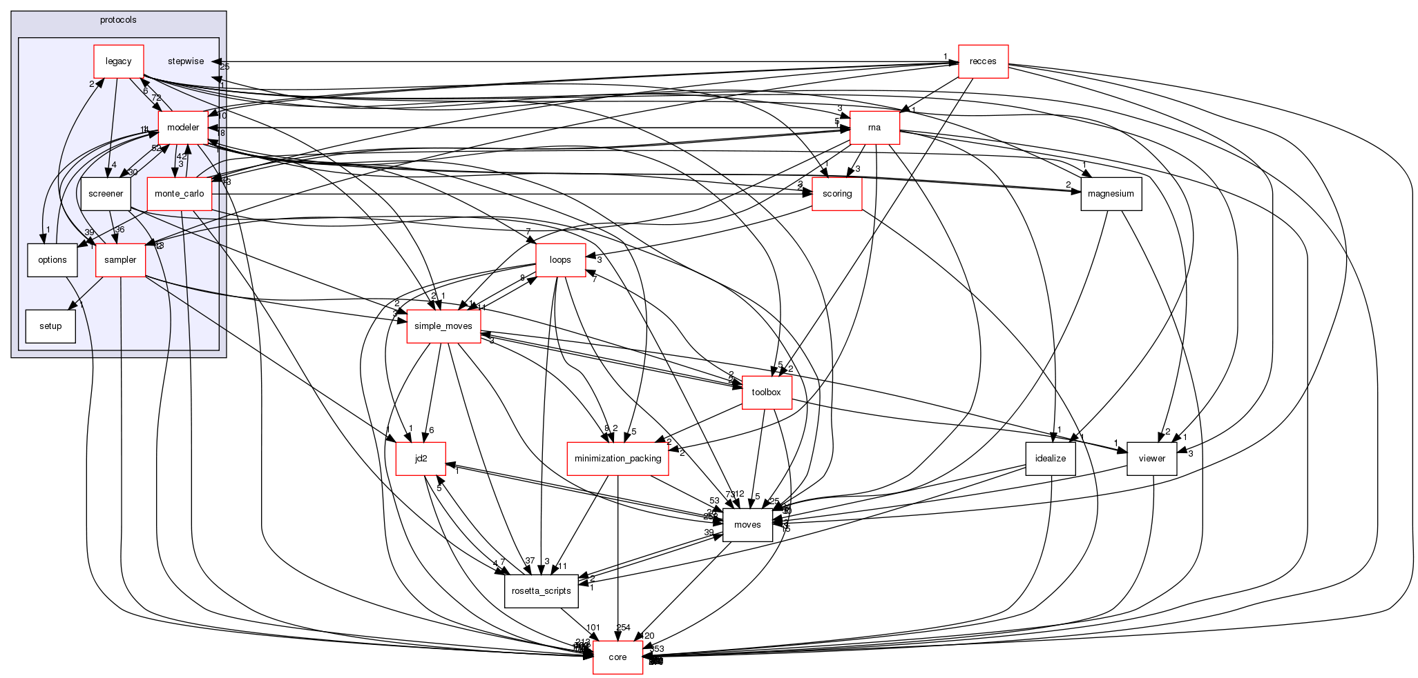 src/protocols/stepwise