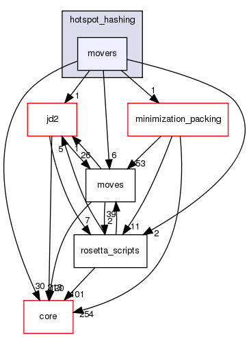 src/protocols/hotspot_hashing/movers