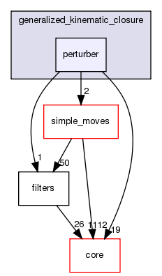 src/protocols/generalized_kinematic_closure/perturber