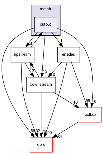 src/protocols/match/output