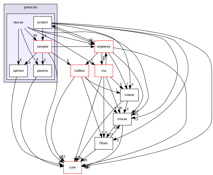 src/protocols/recces