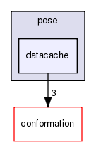 src/core/pose/datacache