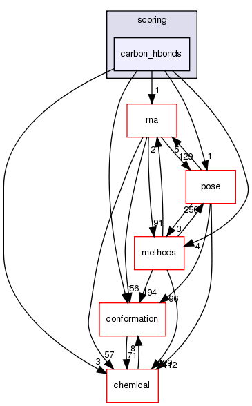 src/core/scoring/carbon_hbonds