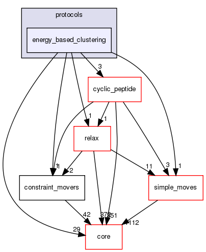 src/protocols/energy_based_clustering