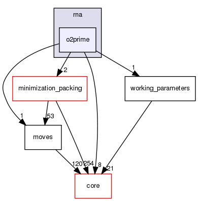 src/protocols/stepwise/modeler/rna/o2prime