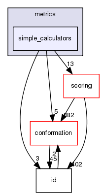 src/core/pose/metrics/simple_calculators