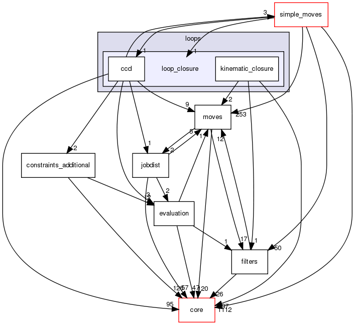 src/protocols/loops/loop_closure