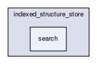 src/protocols/indexed_structure_store/search