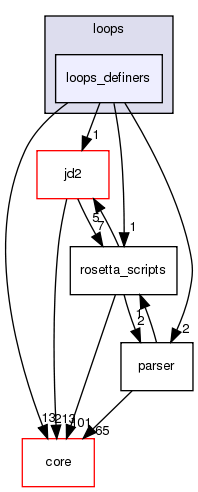 src/protocols/loops/loops_definers