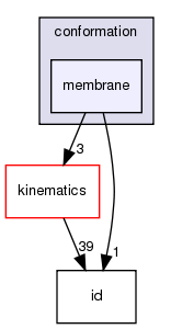 src/core/conformation/membrane