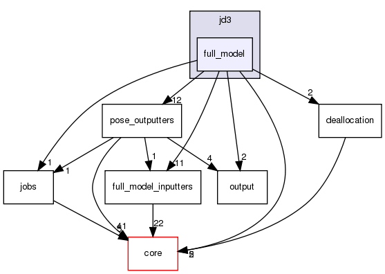 src/protocols/jd3/full_model