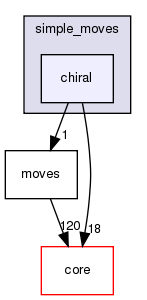 src/protocols/simple_moves/chiral