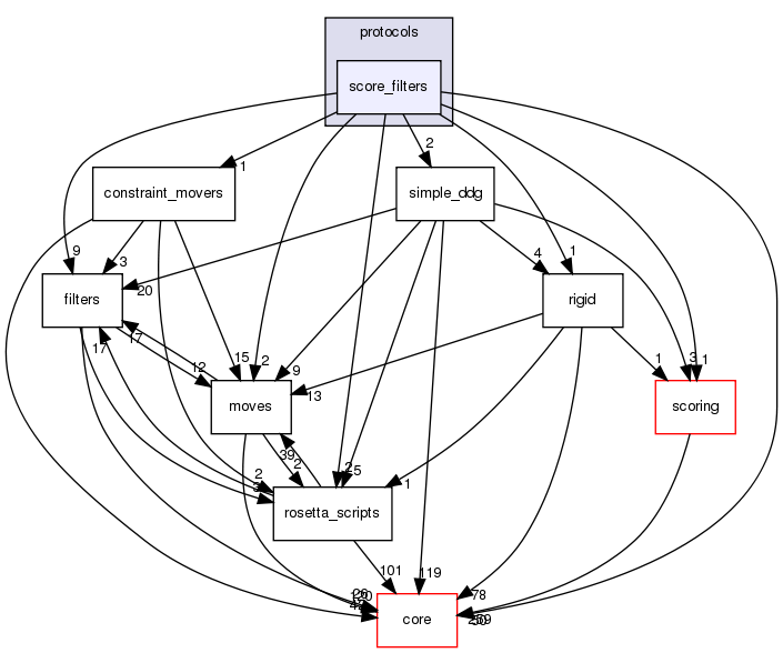 src/protocols/score_filters